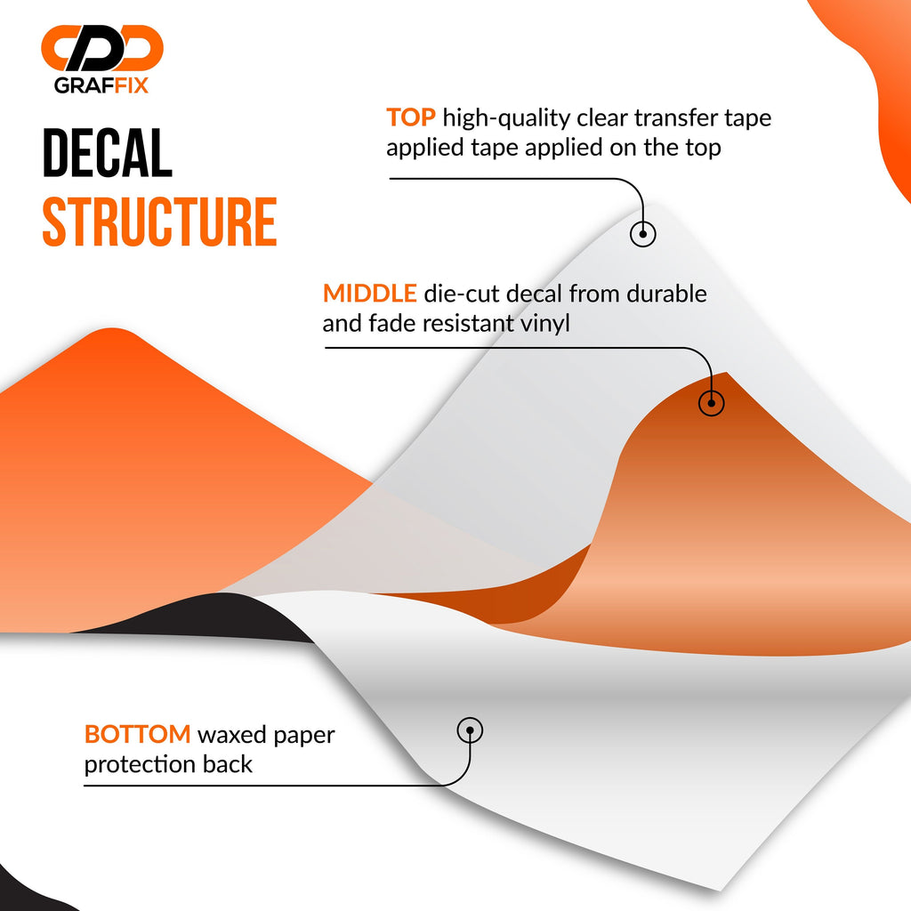 The image is a graphic design featuring a decal structure with a clear tape applied on the top, middle, and bottom layers. The tape is described as "TOP high-quality clear transfer tape" and "BOTTOM waxed paper protection back".