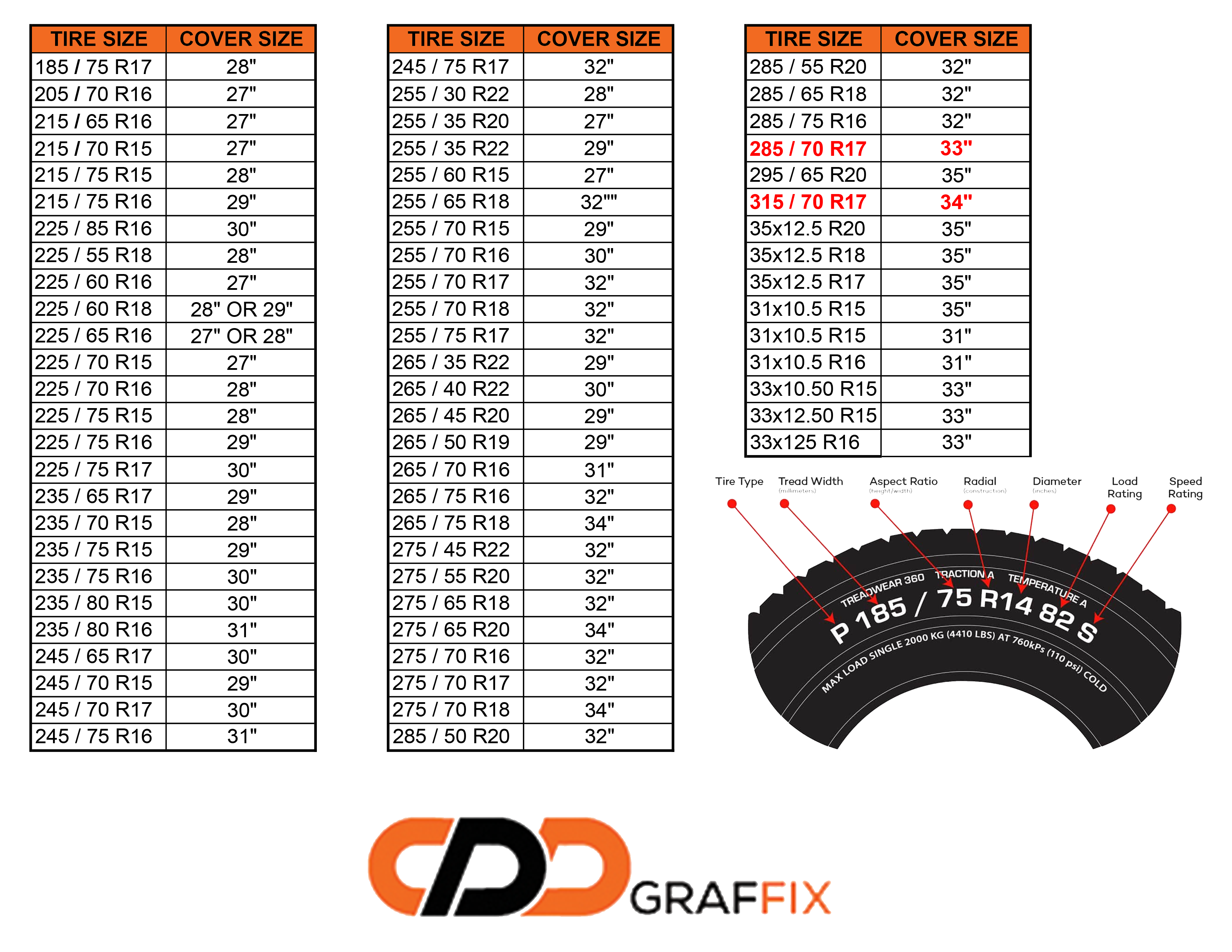 Spare tire cover diameter and width chart for Bigfoot Starry Night camera hole template