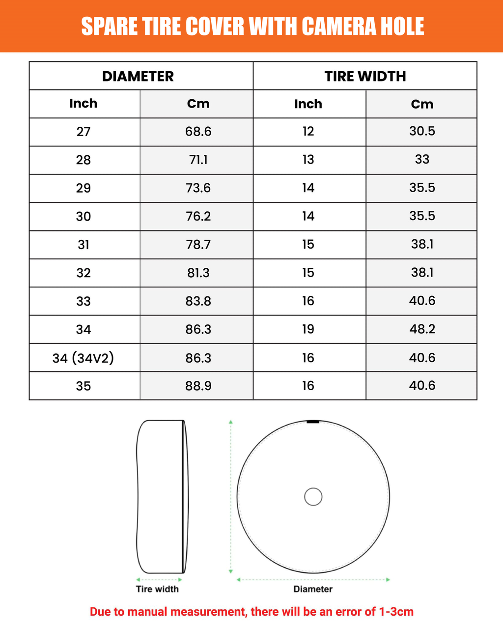 Tire diameter and width reference chart for Bigfoot Across America spare cover install